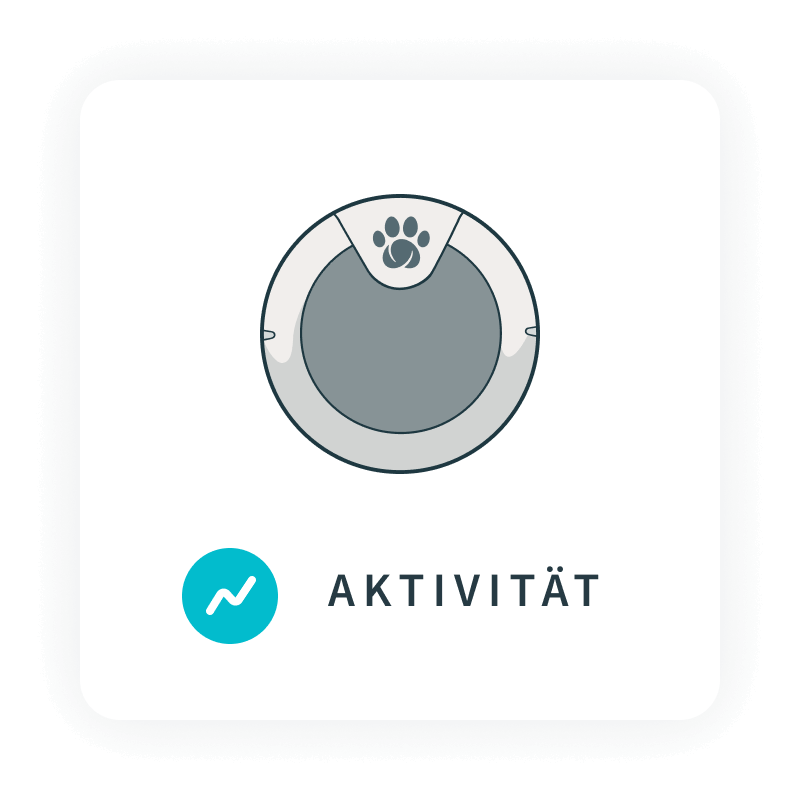 Covetrus | Aktivität